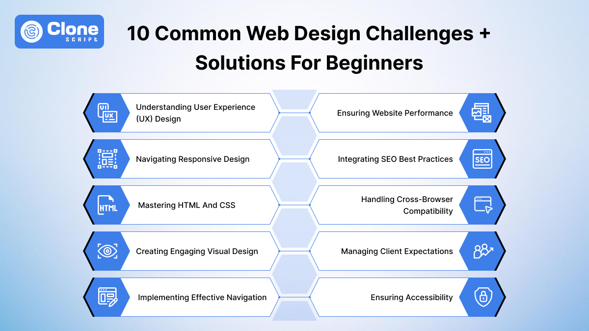 Common web design challenges with its solution related to best digital products.