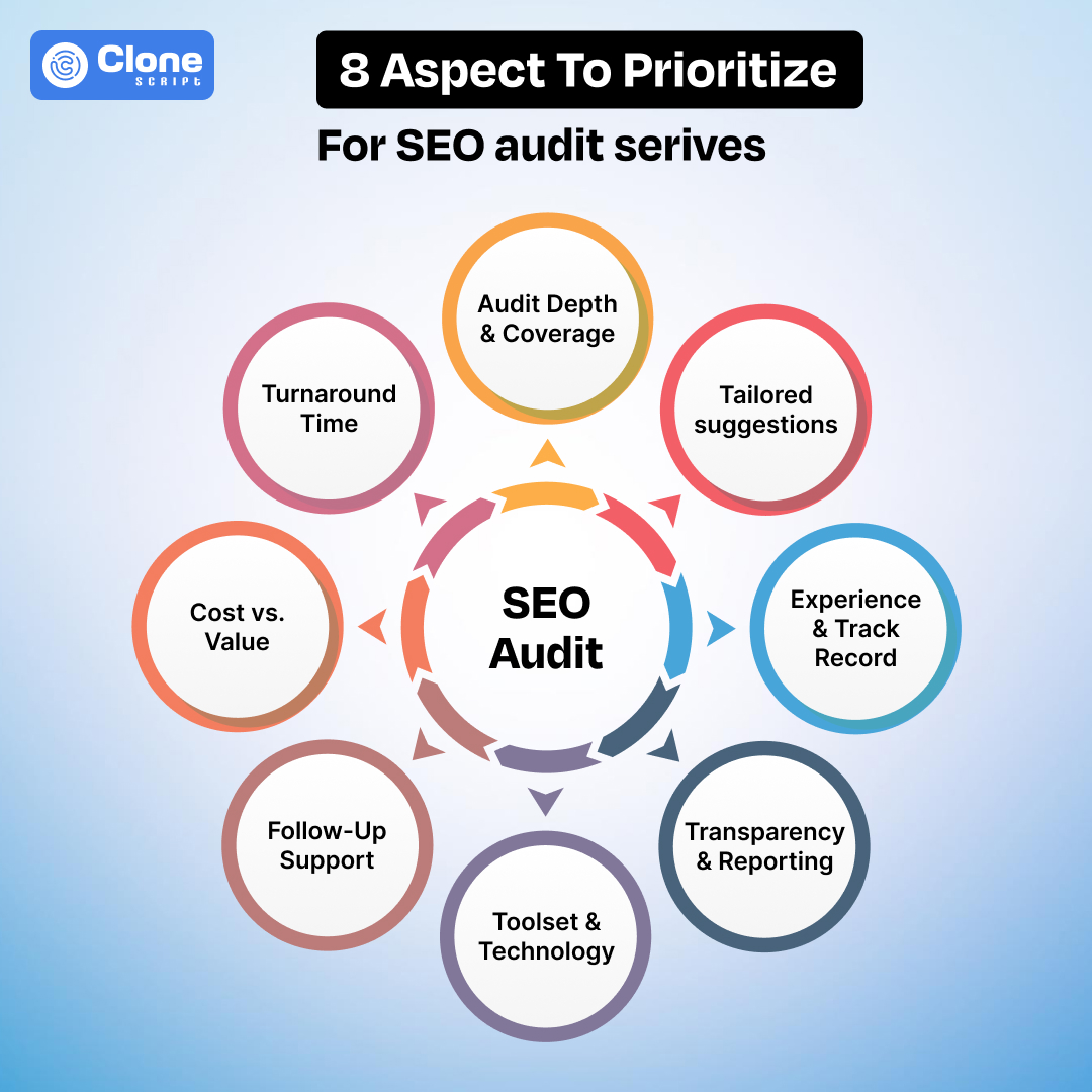 SEO aspects to know for choosing the professional audit service online.