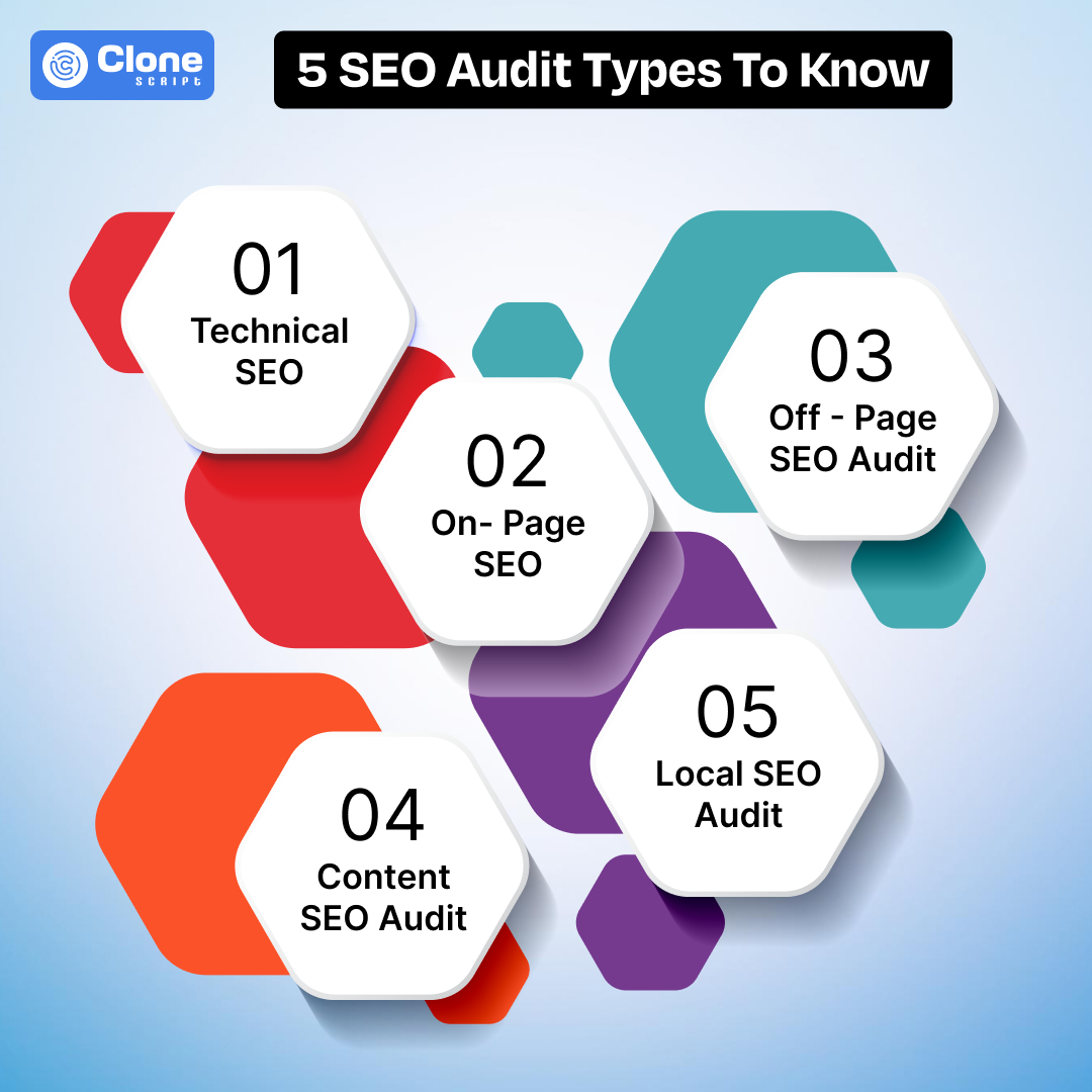 SEO audit types helping you to know where your site miss the chance to rank better on search engines by having the issues.