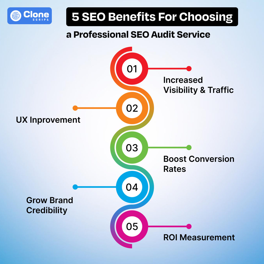 SEO audit benefits visualize how it is important to make the website completely search engine friendly and optimize for better user experience.