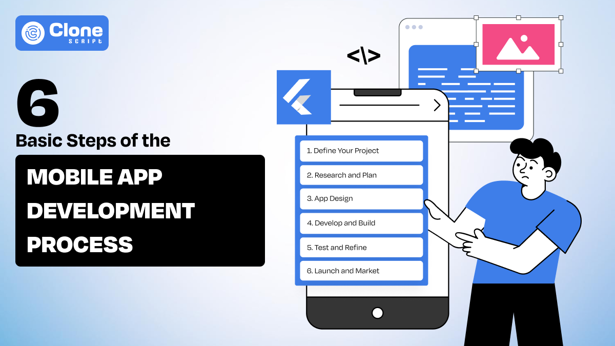 Mobile App Development Process Steps