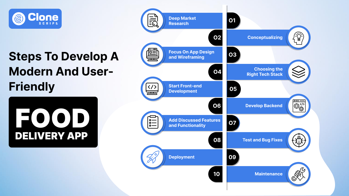 Food delivery mobile app development steps