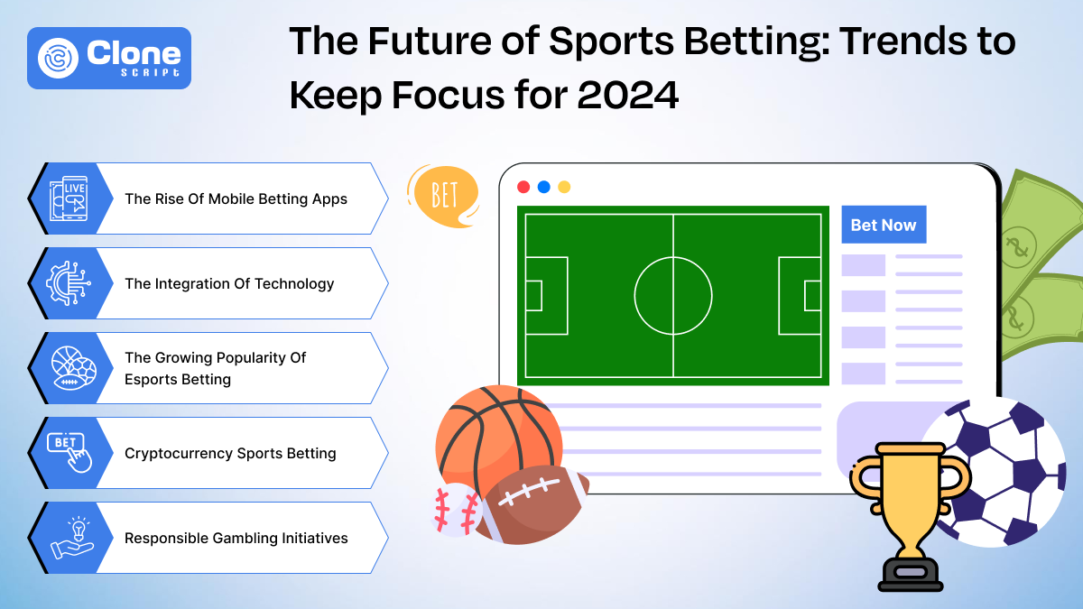 The Future of Sports Betting: Trends to Keep Focus for 2024