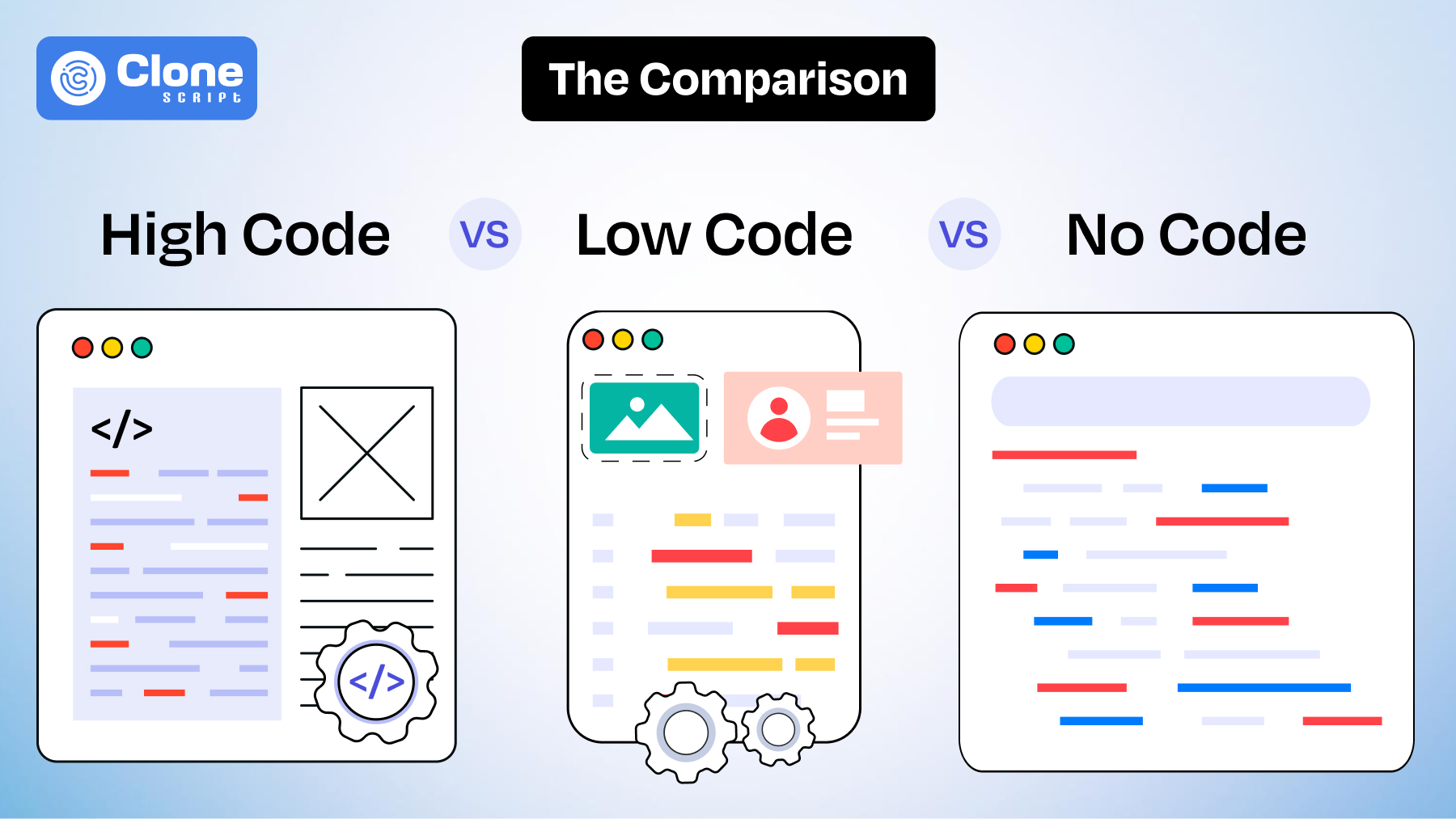 High Code Vs. Low Code Vs. No Code: Which One Can Best For You