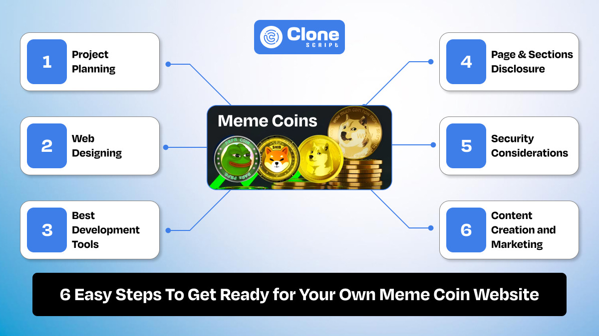 Build your meme coin website with steps and important consideration.