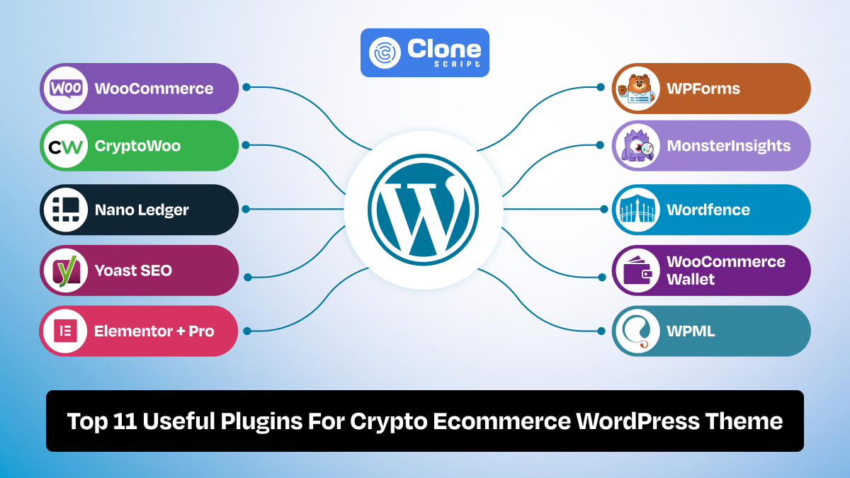 Top crypto commerce WordPress theme plugins to use for online store website.