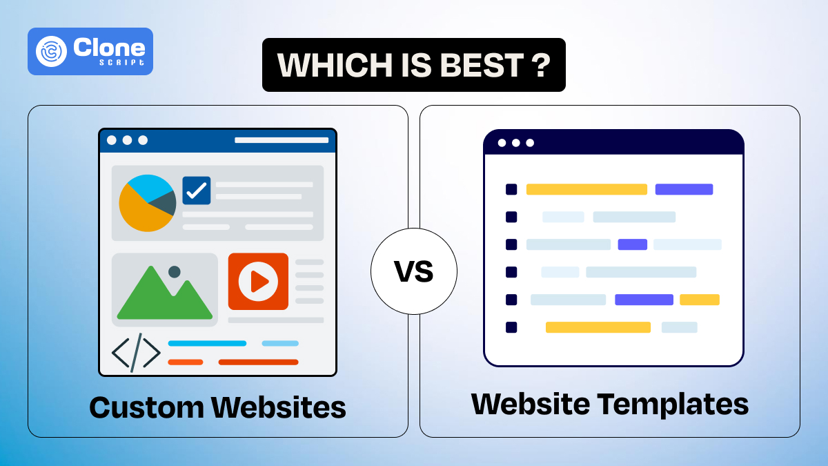 Custom website and website template difference to know for selecting the correct one.