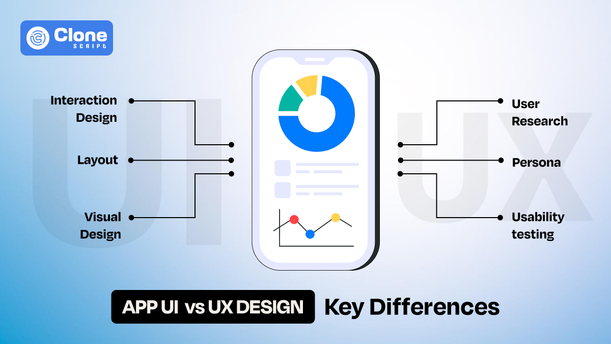App Interface Design vs User Experience (UX): Key Differences Explained
