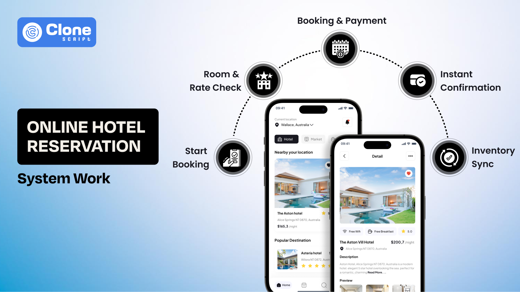 How Does an Online Hotel Reservation System Work in Real Time?