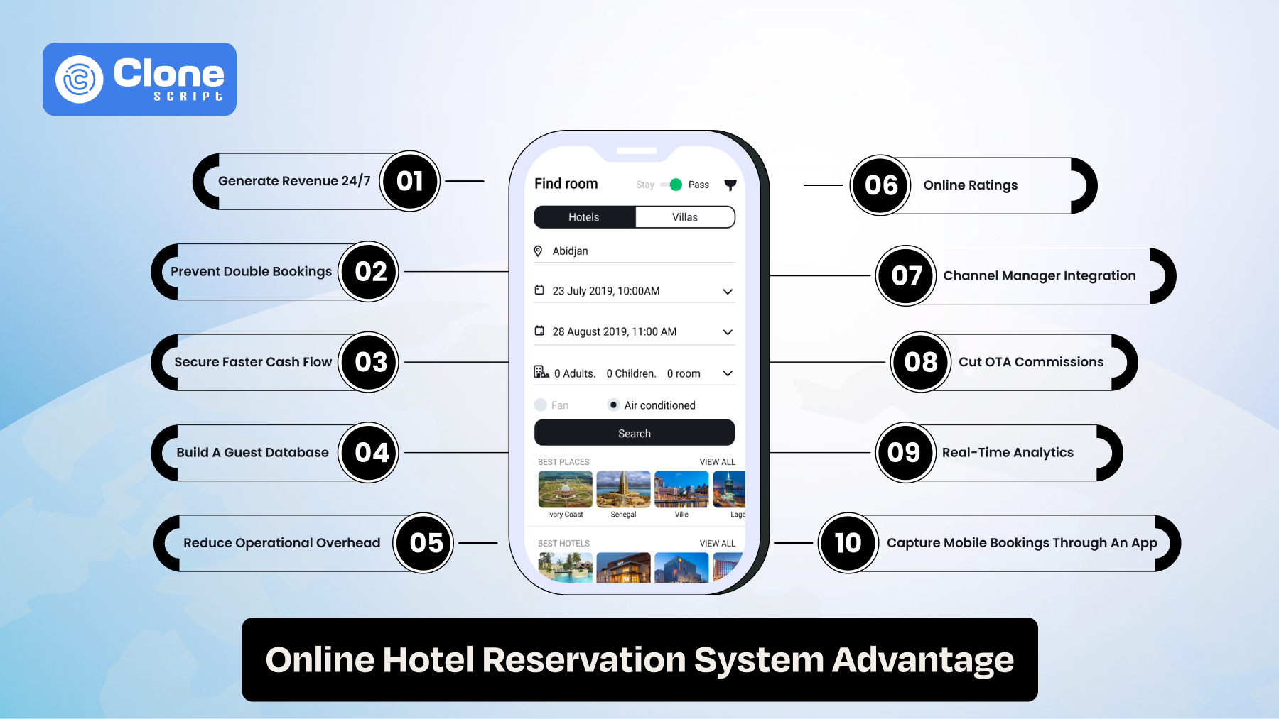 10 Advantages of an Online Hotel Reservation System for Your Hospitality Business