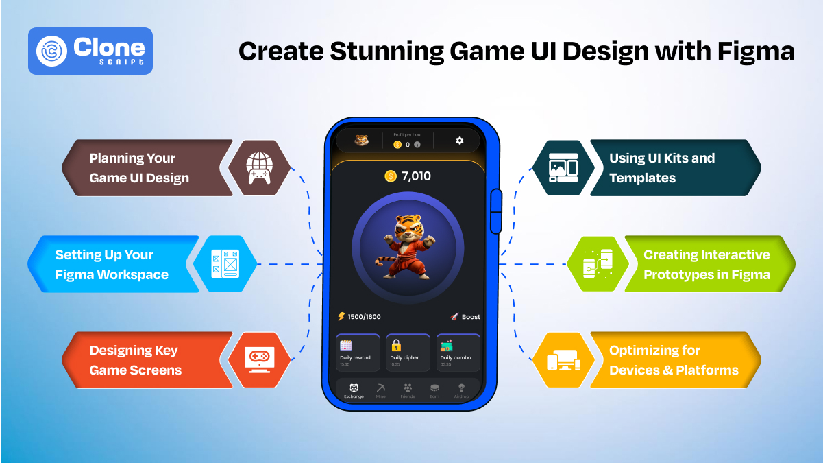How to Create Stunning Game UI Design with Figma In 7 Steps