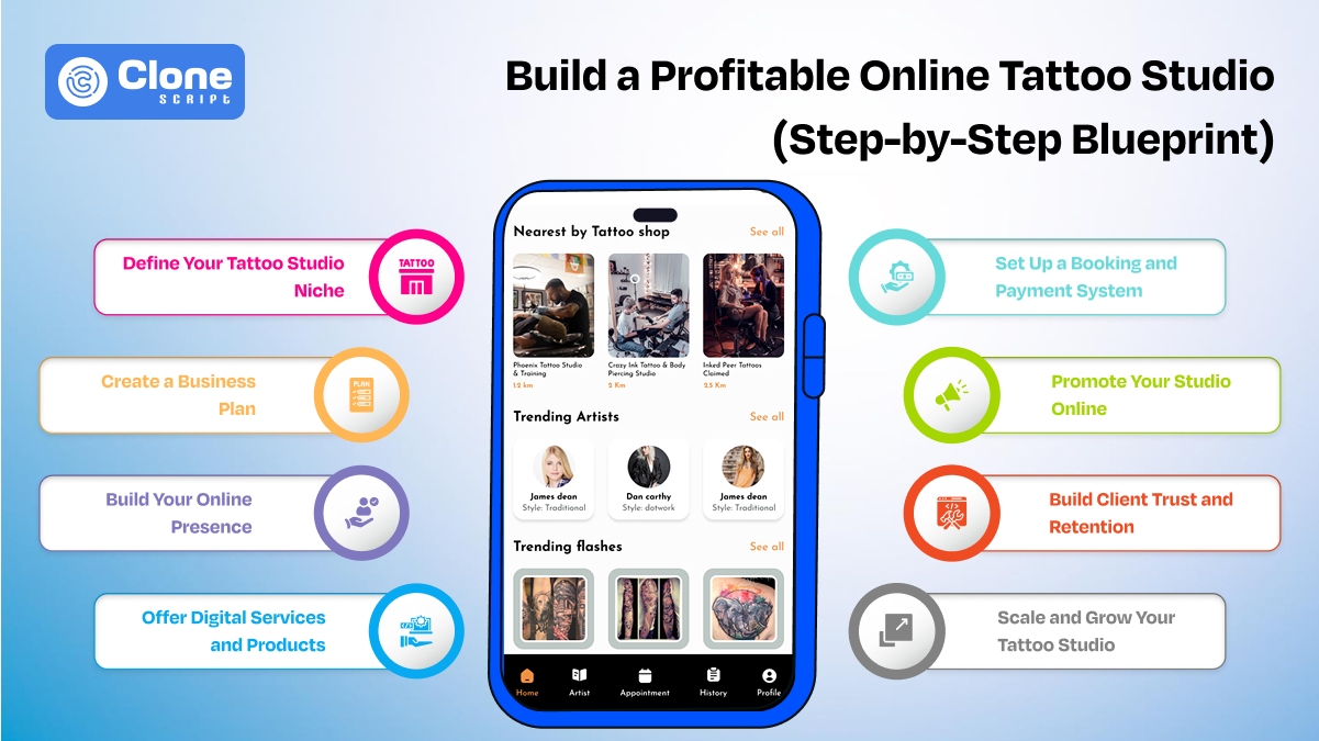 How to Build a Profitable Online Tattoo Studio (Step-by-Step Blueprint)