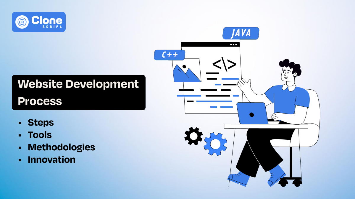 Website Development Process: Steps, Tools, Methodologies, and Innovation
