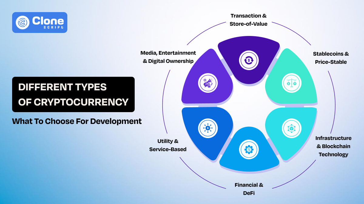 What Kinds of Cryptocurrencies to Choose for Development and More Adoption