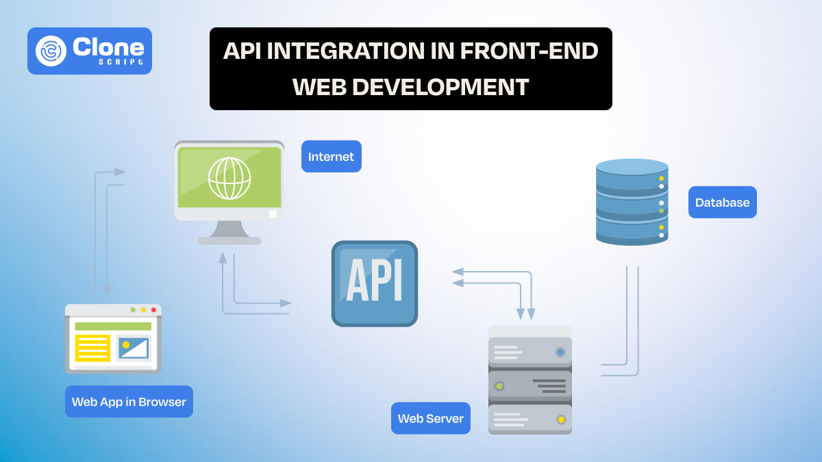 How to Integrate an API in the Front-end Development