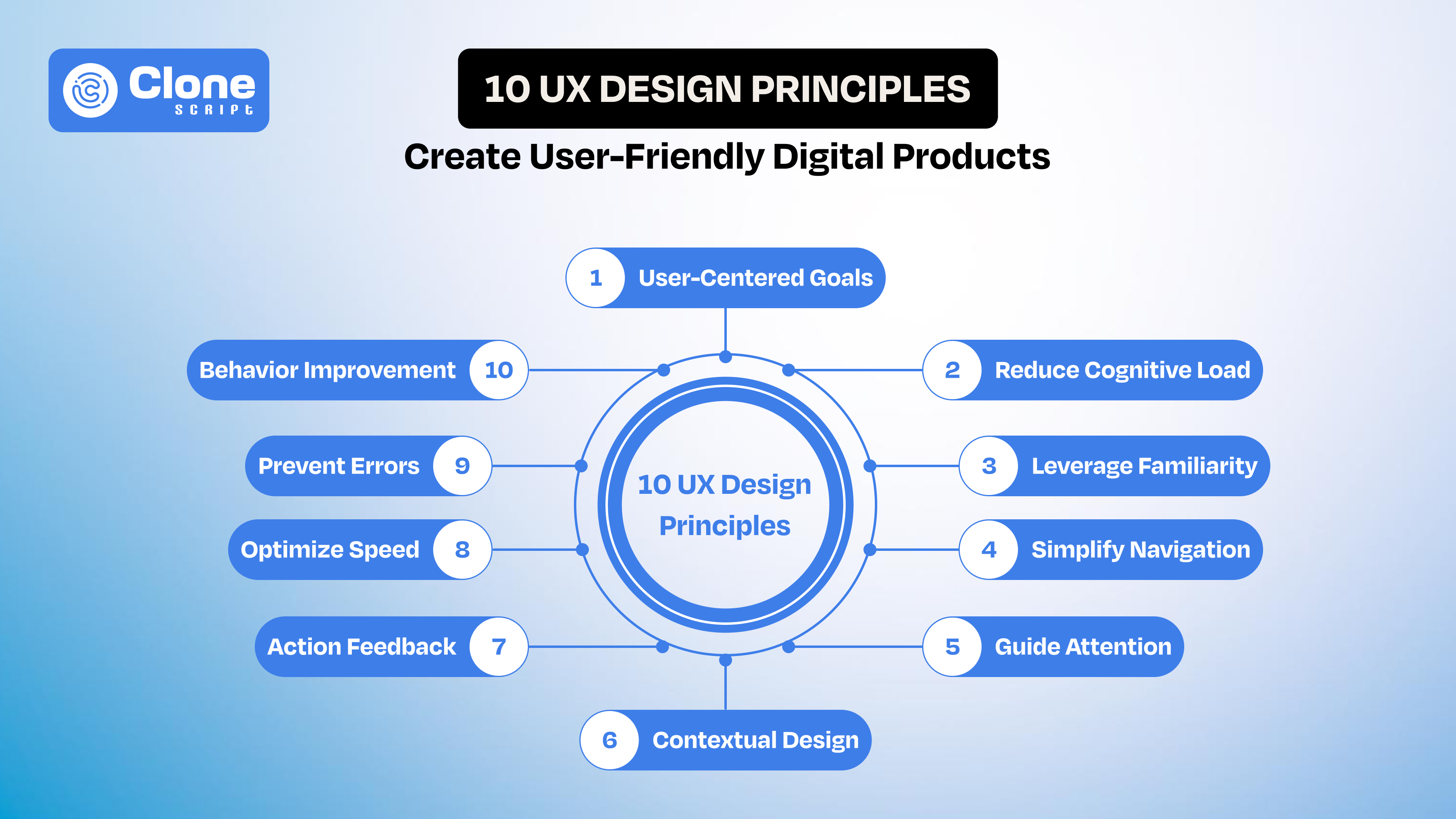 10 UX Design Principles for Creating User-Friendly Digital Products