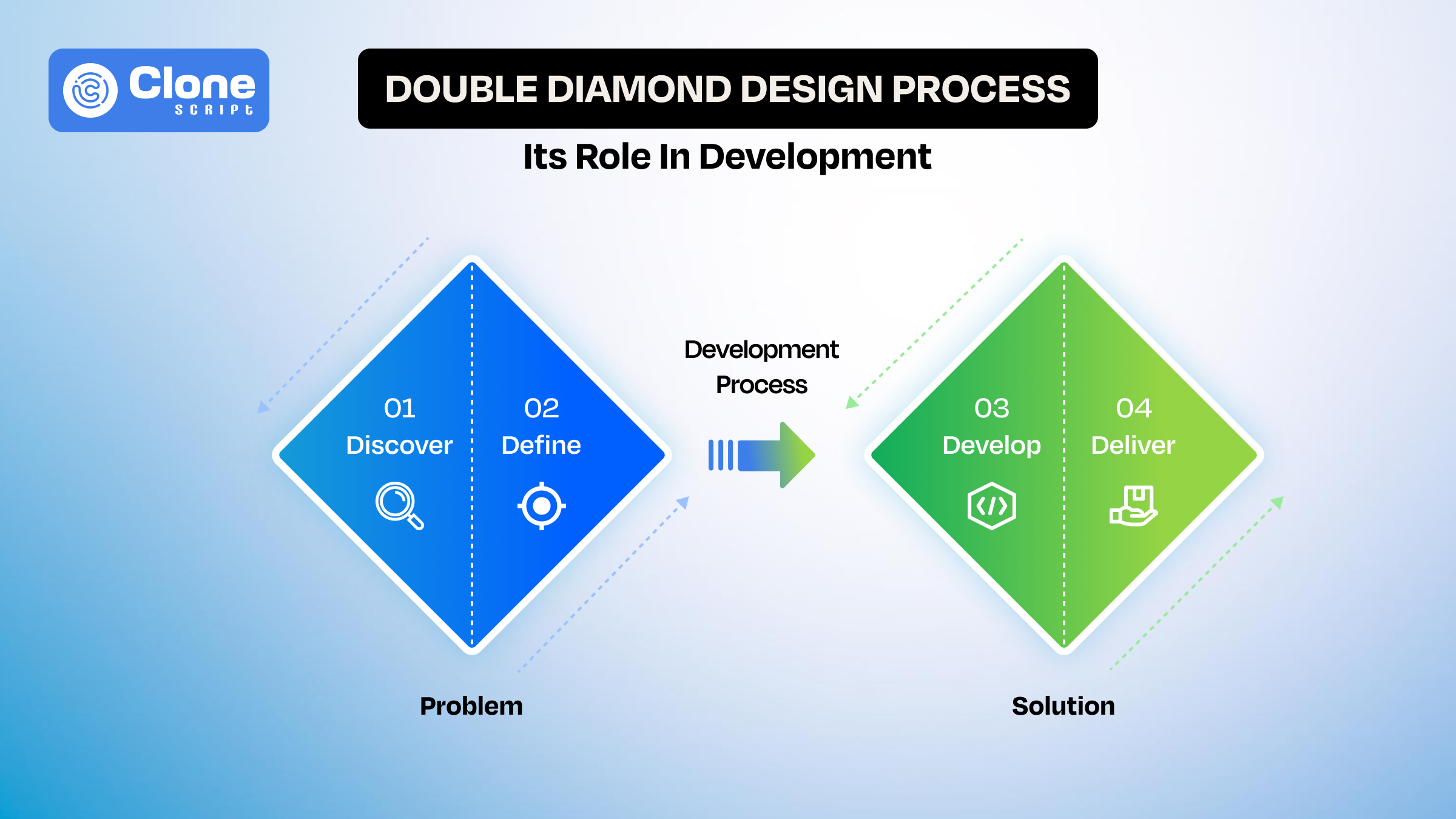 What is the Double Diamond Design Process: Everything You Need to Know