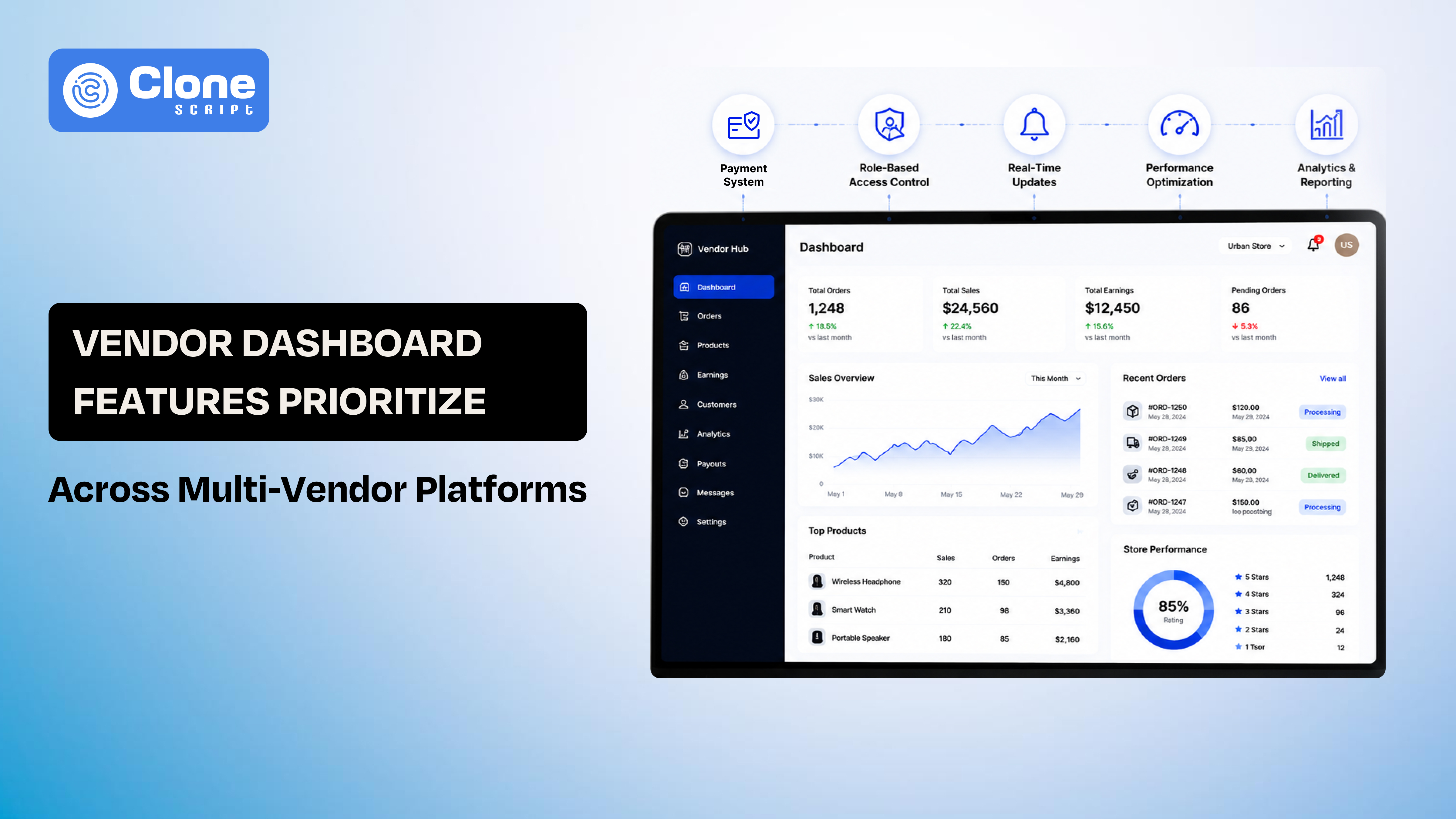 Vendor Dashboard Features Prioritize Across Multi-Vendor Platforms