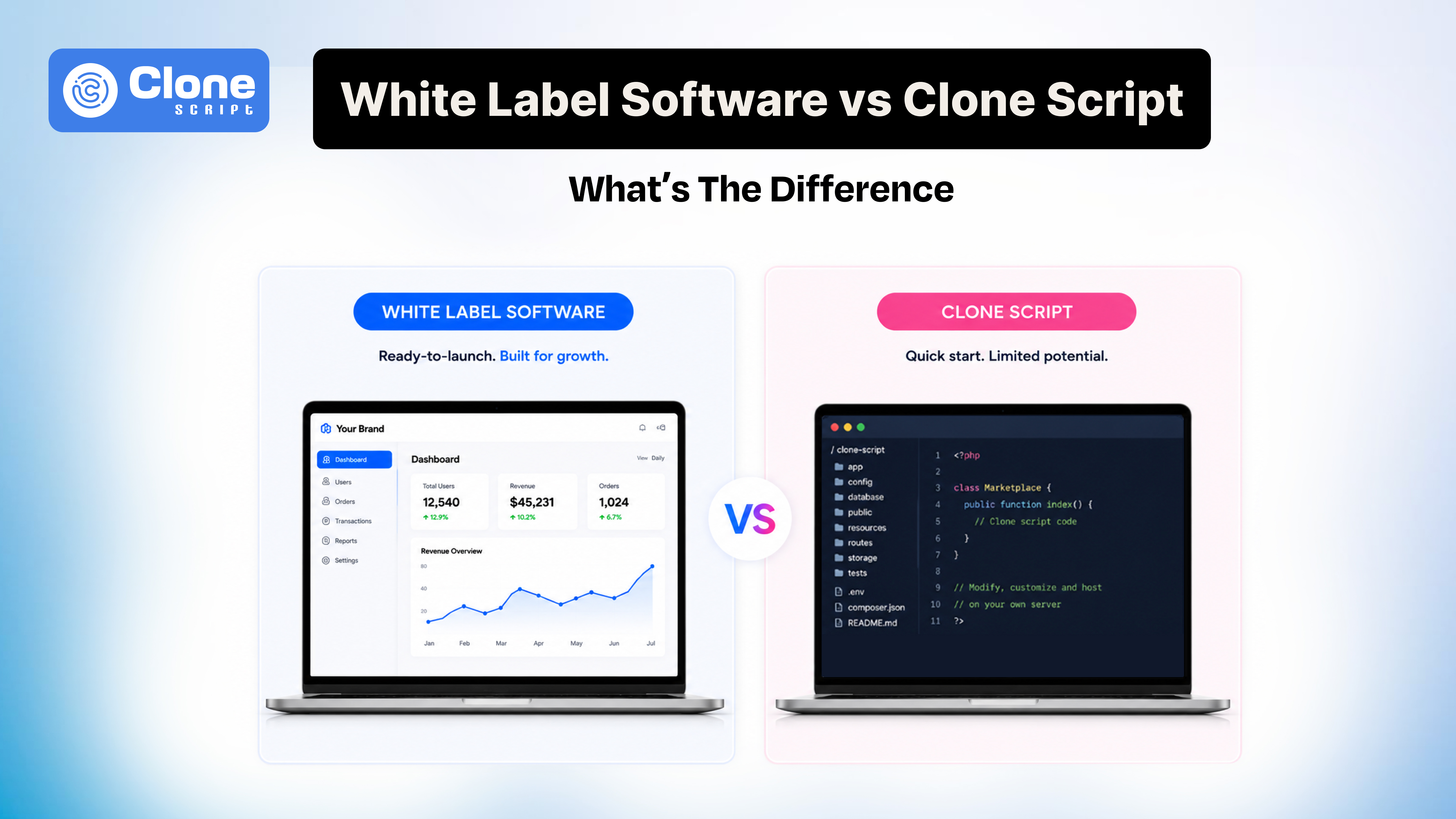 White Label Software vs Clone Script: What’s the Difference to Make a Decision
