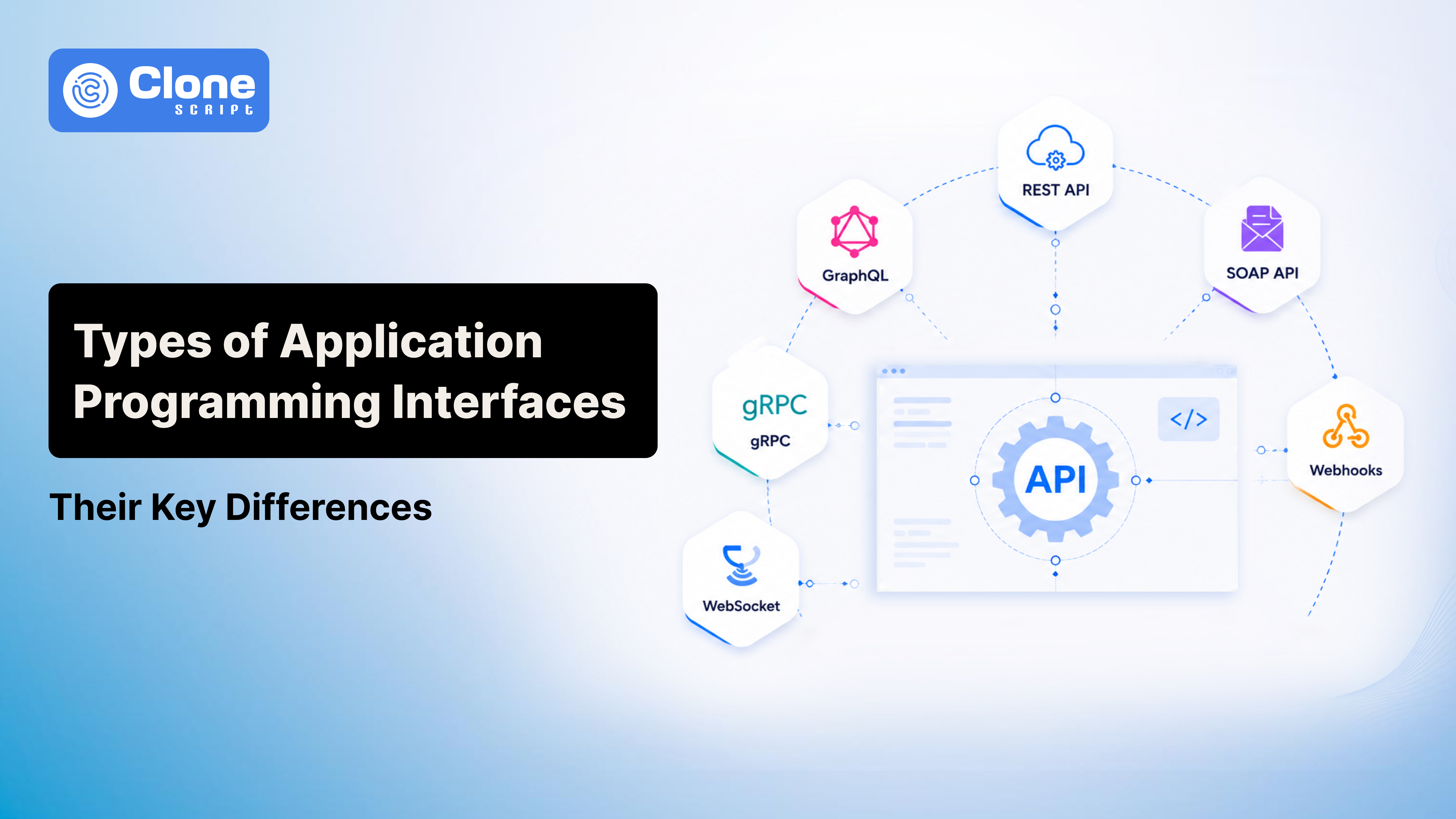 10 Types of Application Programming Interfaces and Their Key Differences