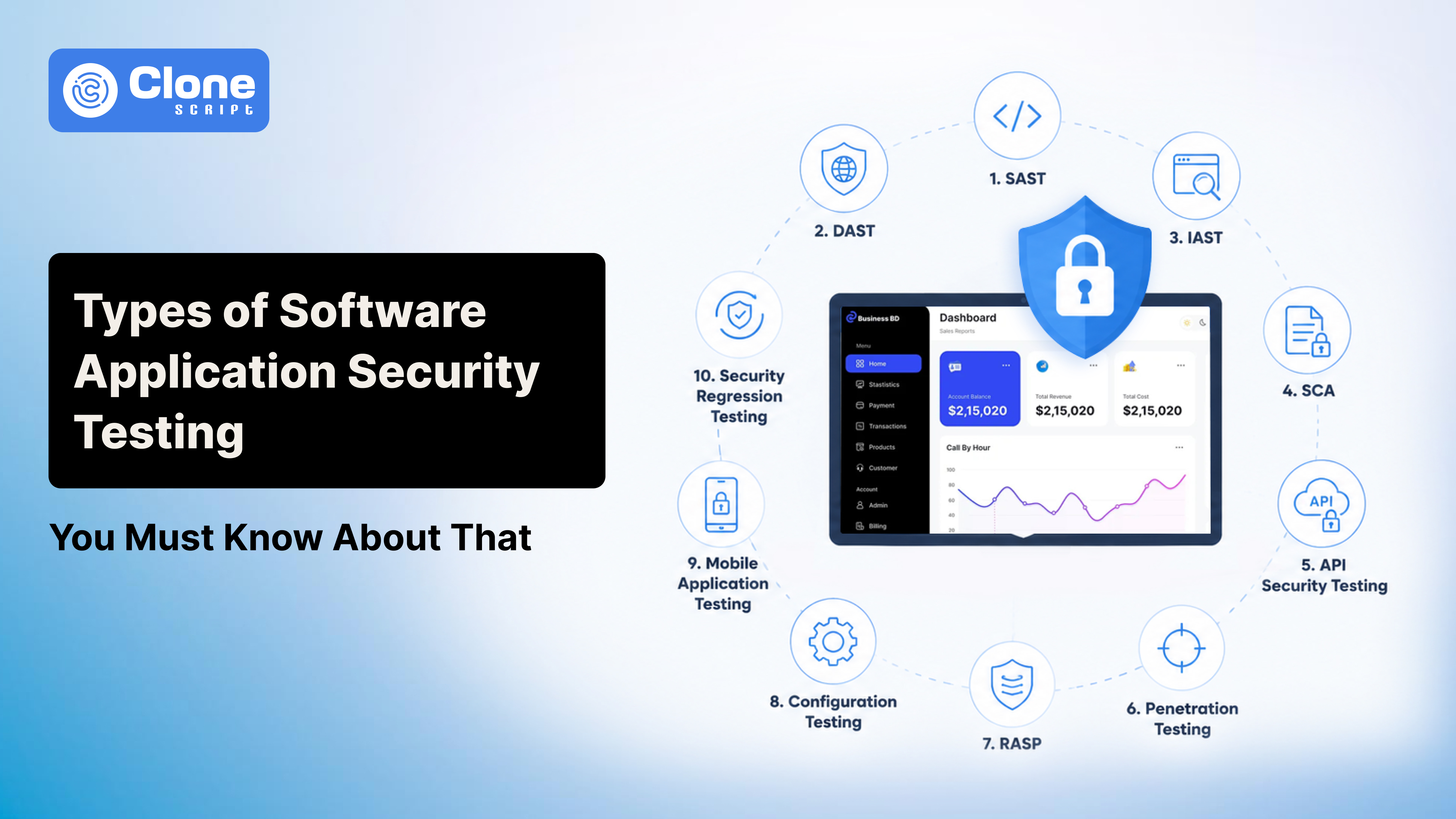The 10 Types of Software Application Security Testing to Prove First-Grade Safety