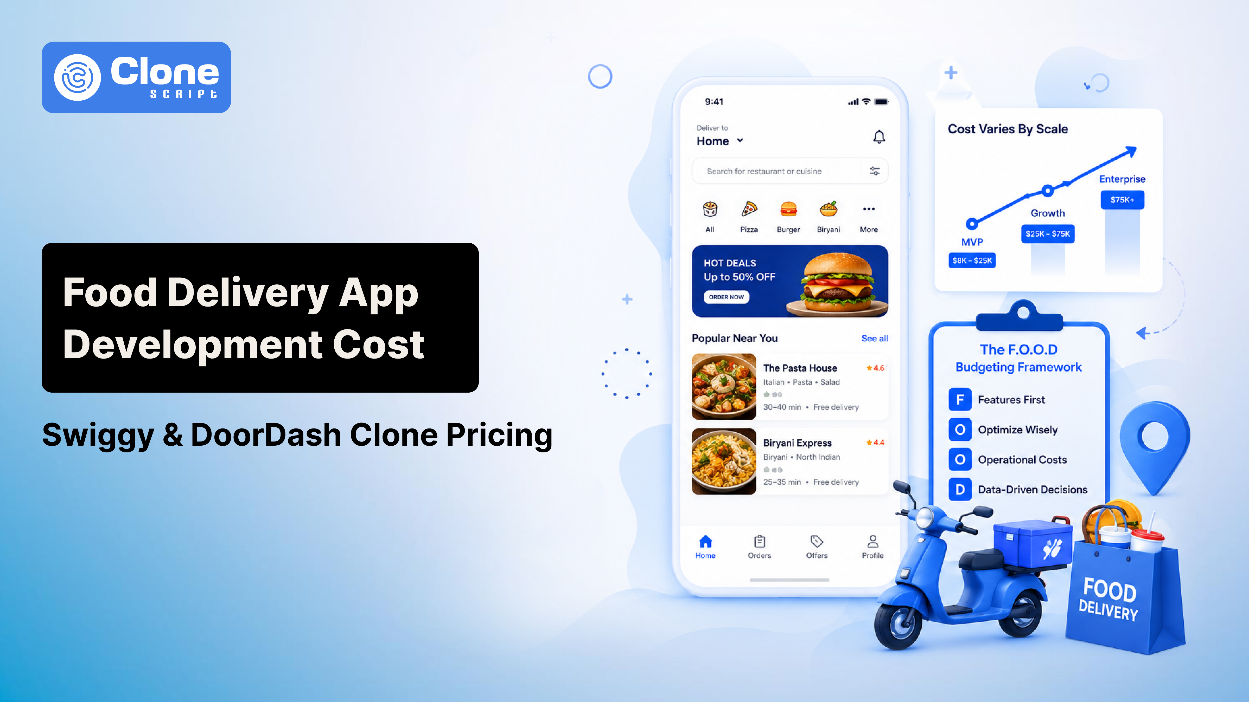 Swiggy & DoorDash Food Delivery Clone App Development Pricing