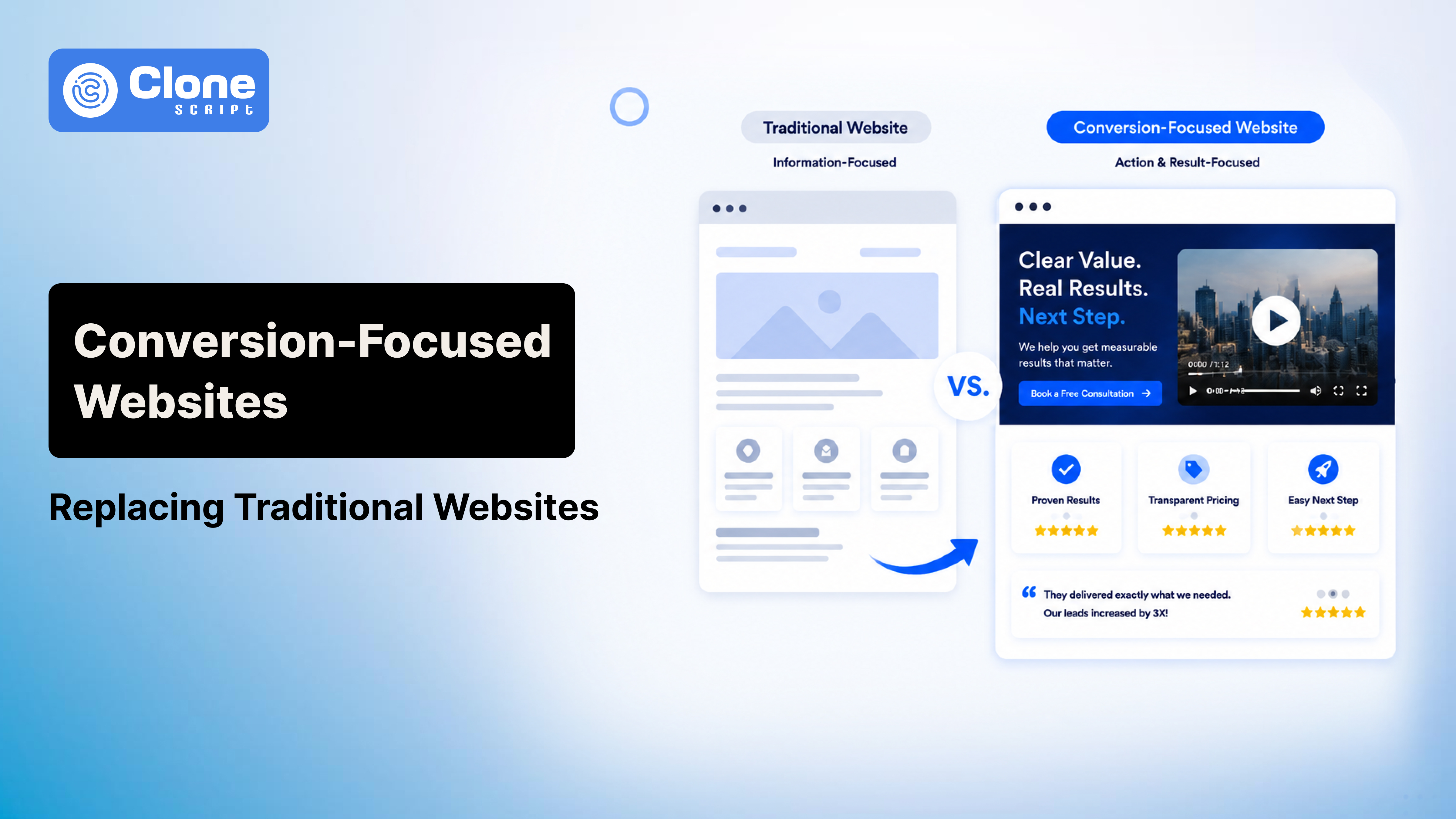 Why Conversion-Focused Websites Are Replacing Traditional Websites