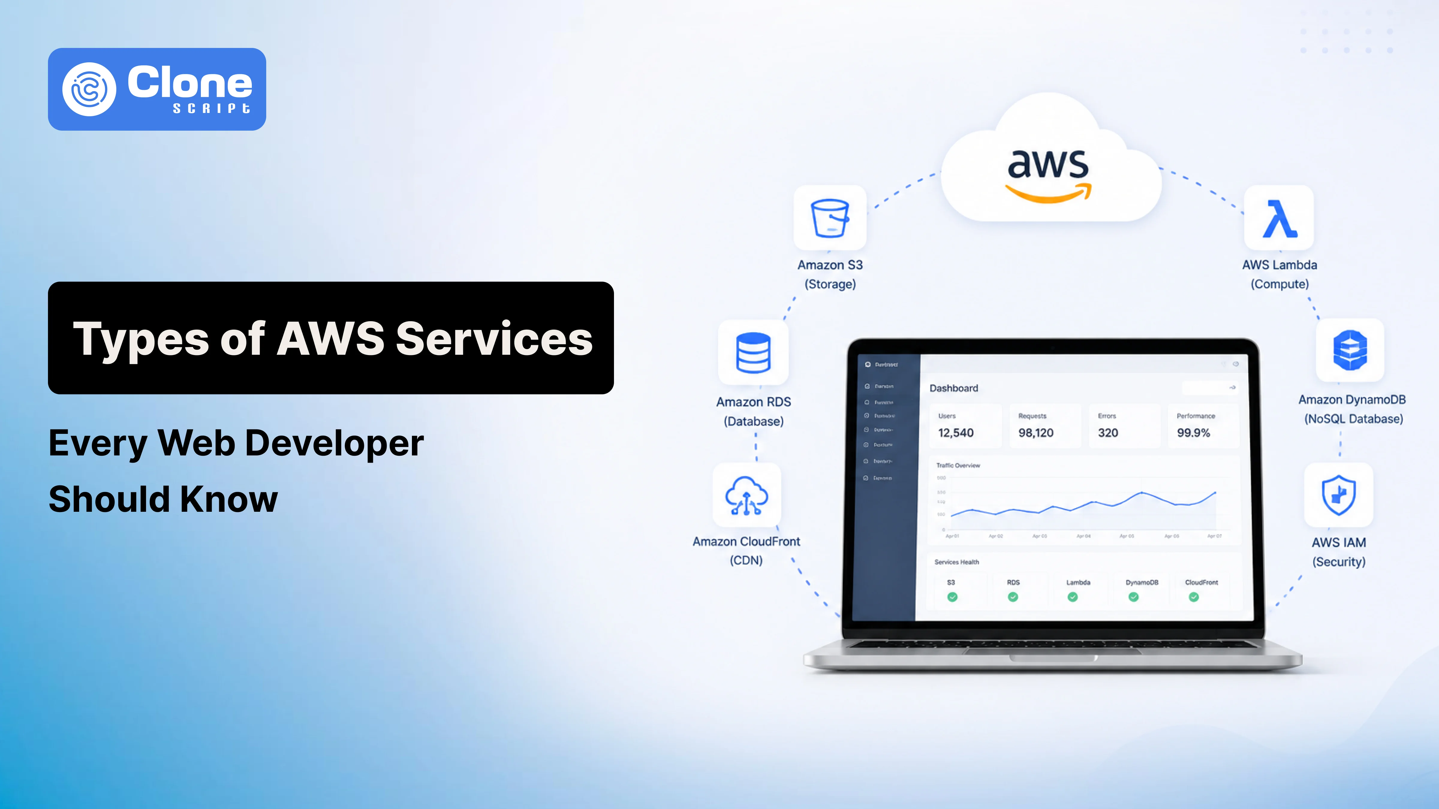AWS Services: Why Every Modern Web Developer Should Understand It