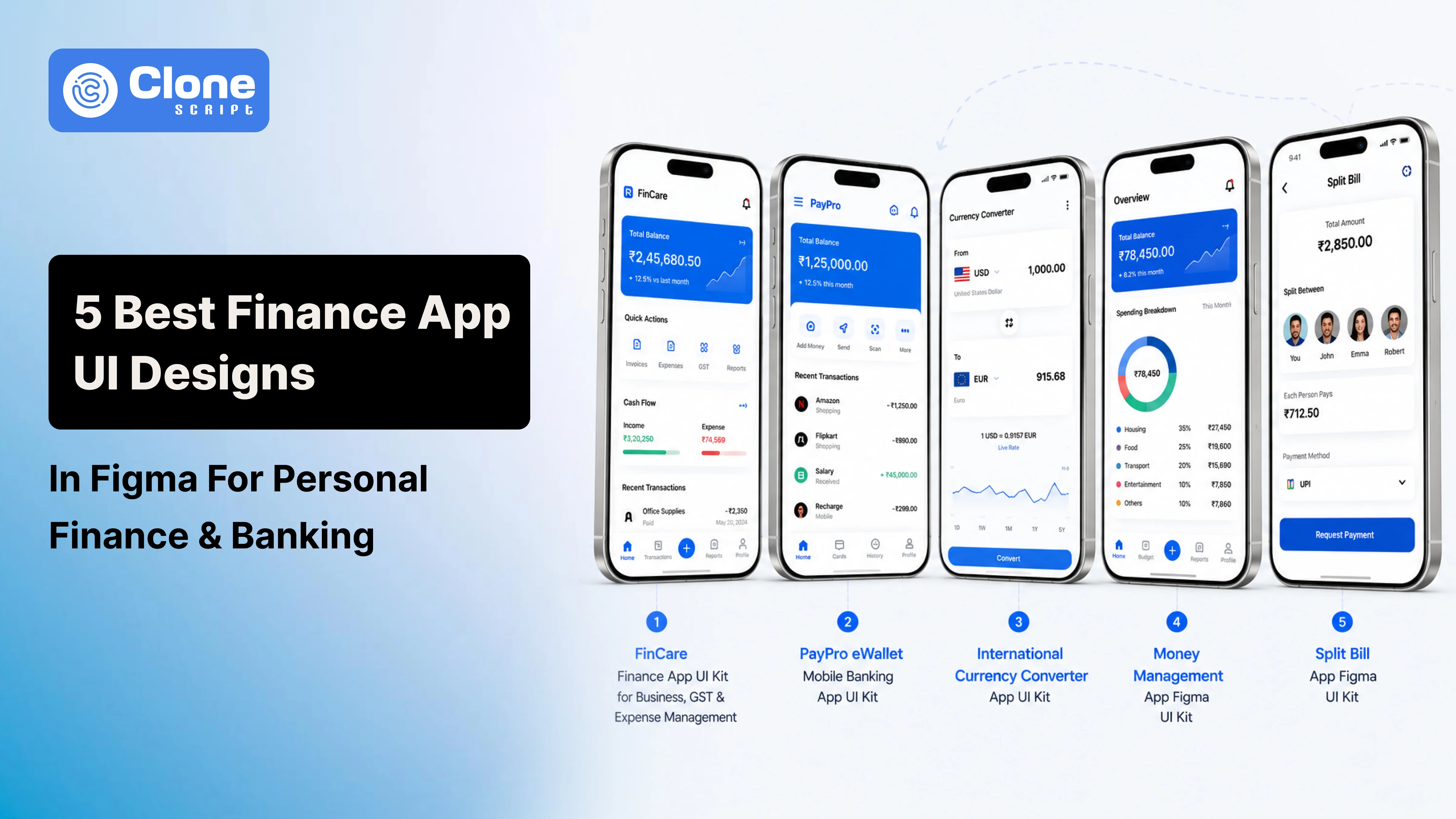 5 Best Finance App UI Designs in Figma for Personal Finance & Banking